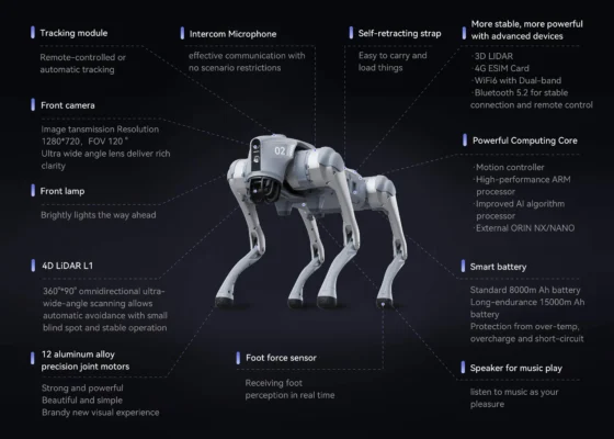 Unitree Go2 Quadruped Robot